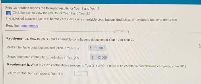  Zeta Corporation reports the following results for Year 1 and Year