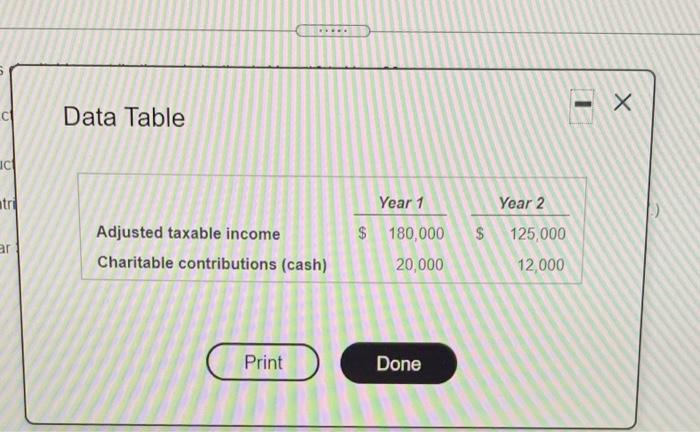 2 Click the icon to view the results for Year 1 and