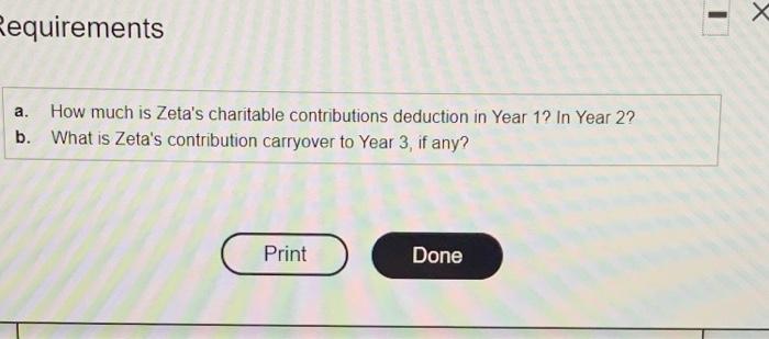 Year 2.) The adjusted taxable income is before Zeta claims any charitable
