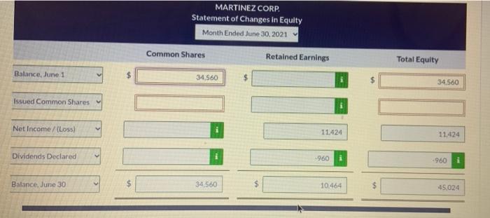 equity for the month of june) On June 1, 2021, Martinez Corp.