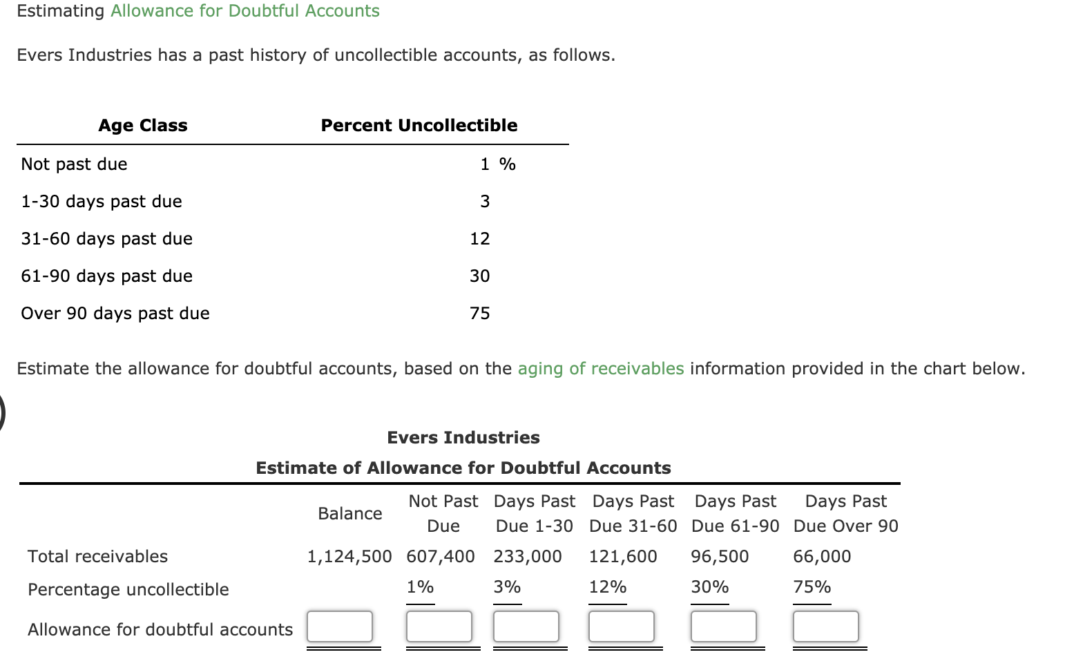  Estimating Allowance for Doubtful Accounts Evers Industries has a past history