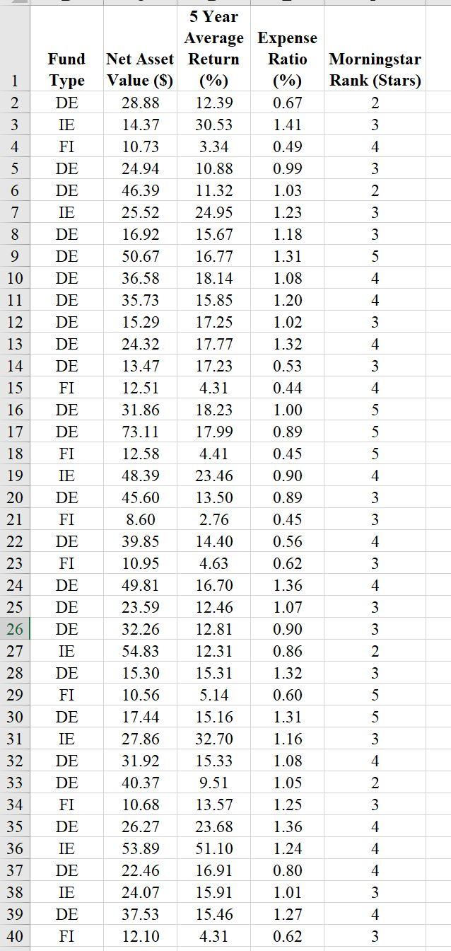 franchises have more than 30,000 locations: 6. The file Mutual Funds contains