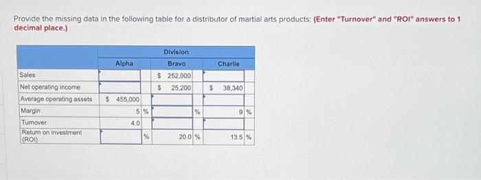 Help please Provide the missing data in the following table for a