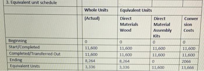 begun a small manufacturing process that will manufacture surfboard tables and then