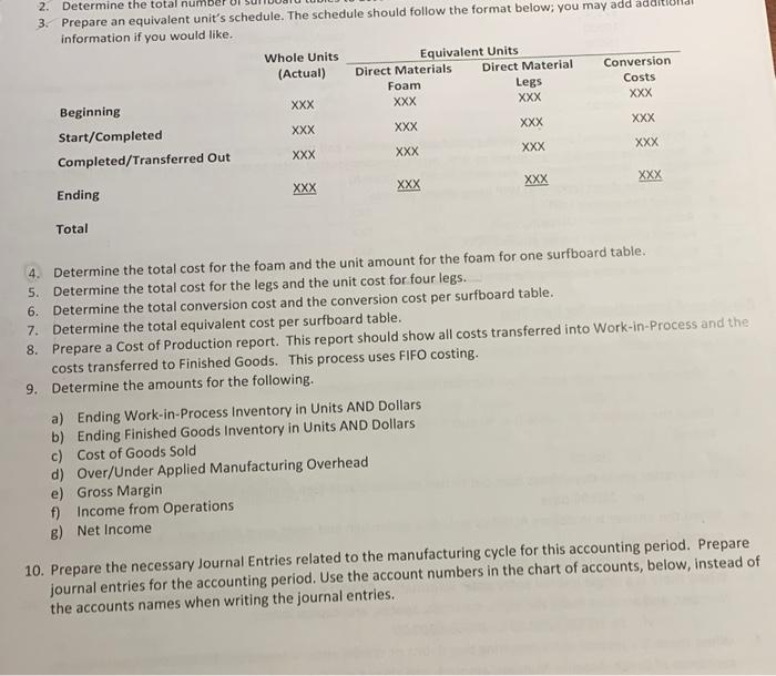 the cutting, sanding and glassing of the foam. Once the foam is