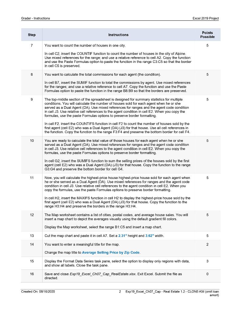 the office manager for a real estate company northern Utah County. You