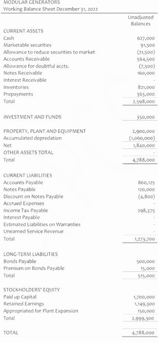 Modular Generators the trial balance before adjustments dated December 31, 2022 only