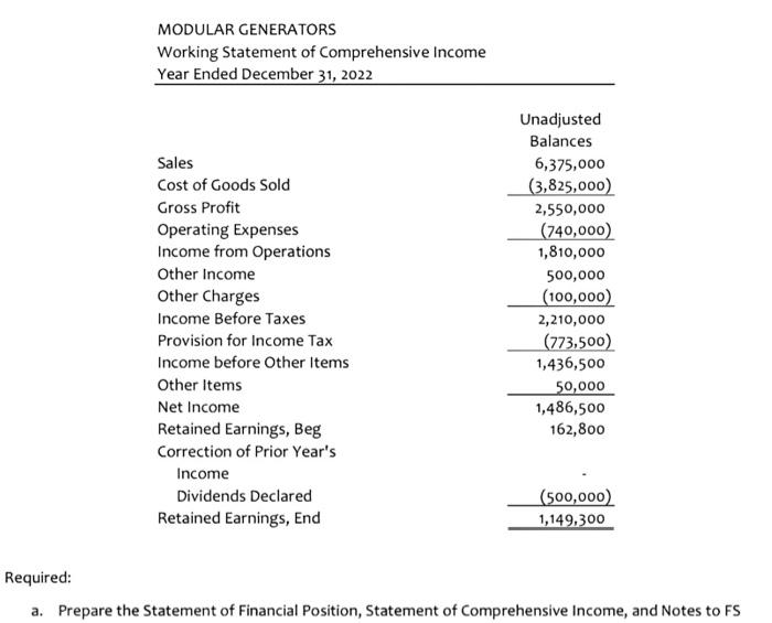 in the month of January, 2023. The company, organized under the provisions