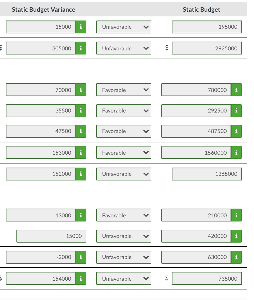 games. The budgeted income statement for the period is as follows. Sales
