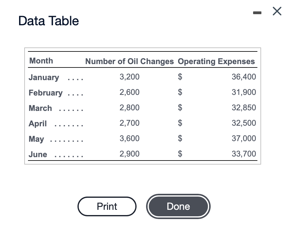 components of Montrose Oil and Lube's operating costs. Use this information to