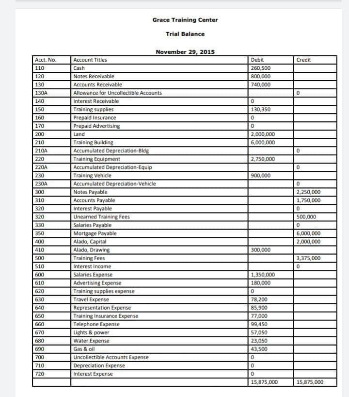 Alado owns the famous Grace Training Center. Presented below is the November