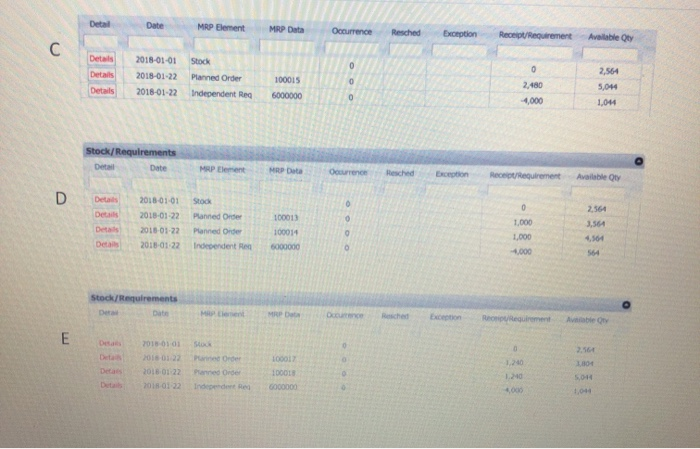 Measure: C D Stock/Requirements Detail Date - MRP Element MRP Data Occurrence