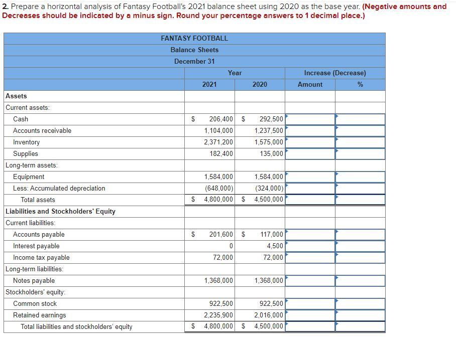 displayed below.) The balance sheets for Fantasy Football for 2021 and 2020