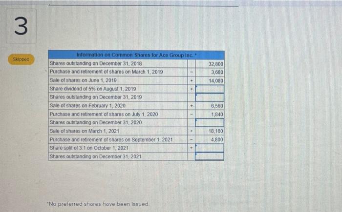 and 2021 income statements for Ace Group Inc were originally presented as