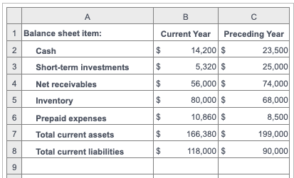  A B 1 Balance sheet item: 2. 3 4 Current Year