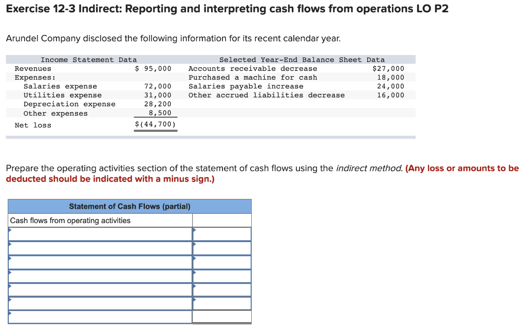 Please help!! Exercise 12-3 Indirect: Reporting and interpreting cash flows from