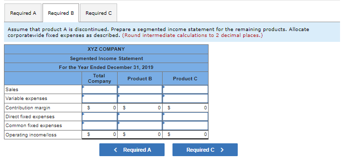 31, 2019, follows: Sales Variable expenses Contribution margin Fixed expenses Operating income