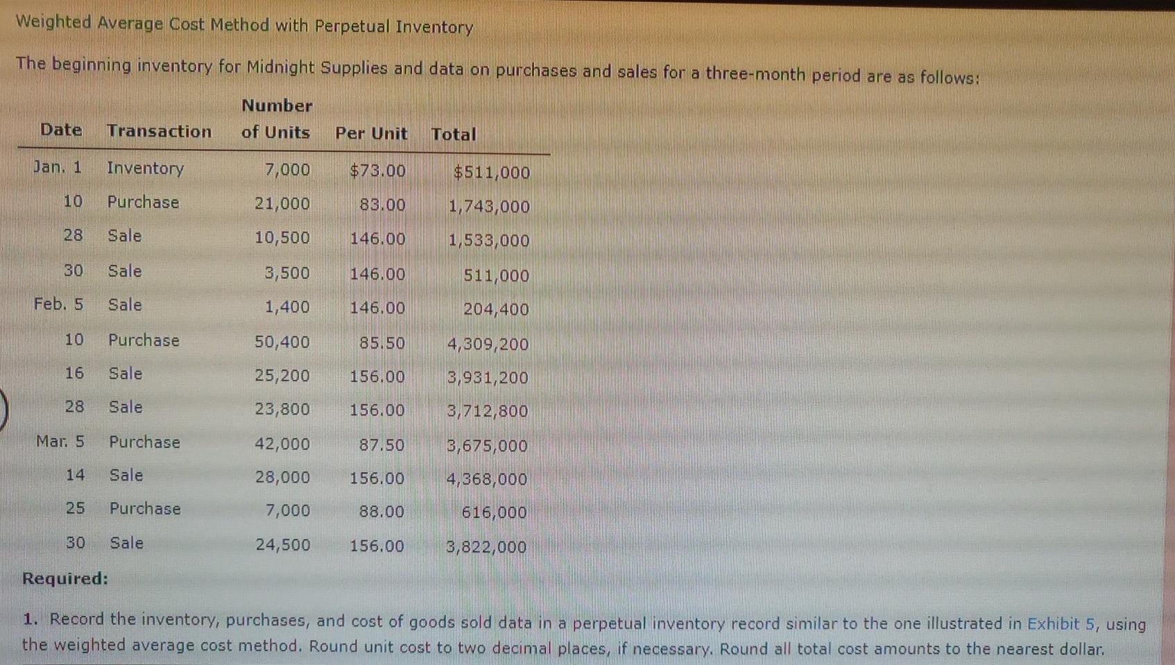 Weighted Average Cost Method with Perpetual Inventory Weighted Average Cost Method with