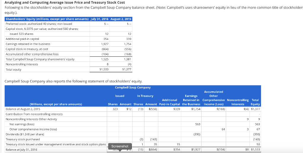 please i need them.thank you Analyzing and Computing Average Issue Price and