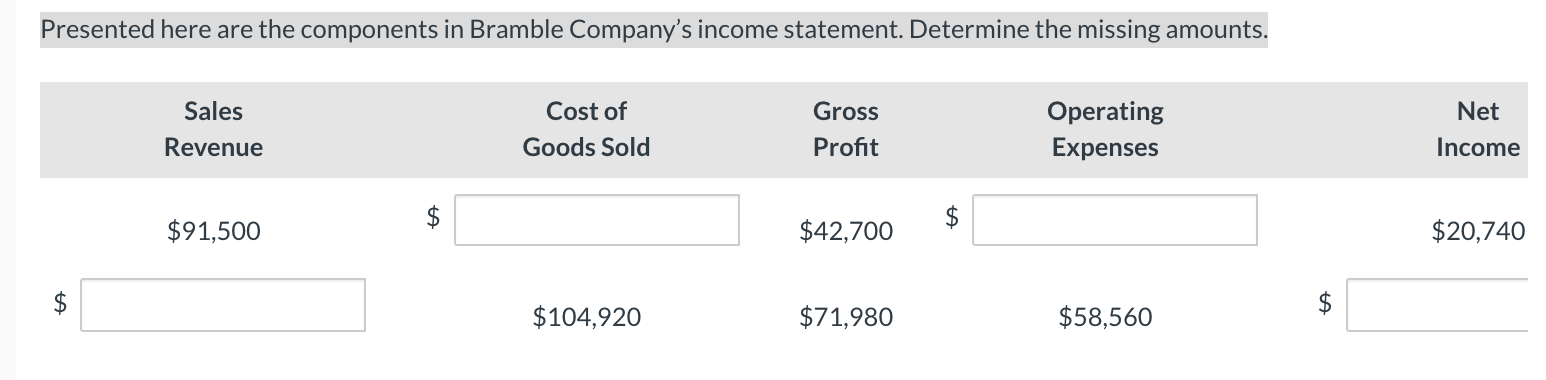  Presented here are the components in Bramble Company's income statement. Determine