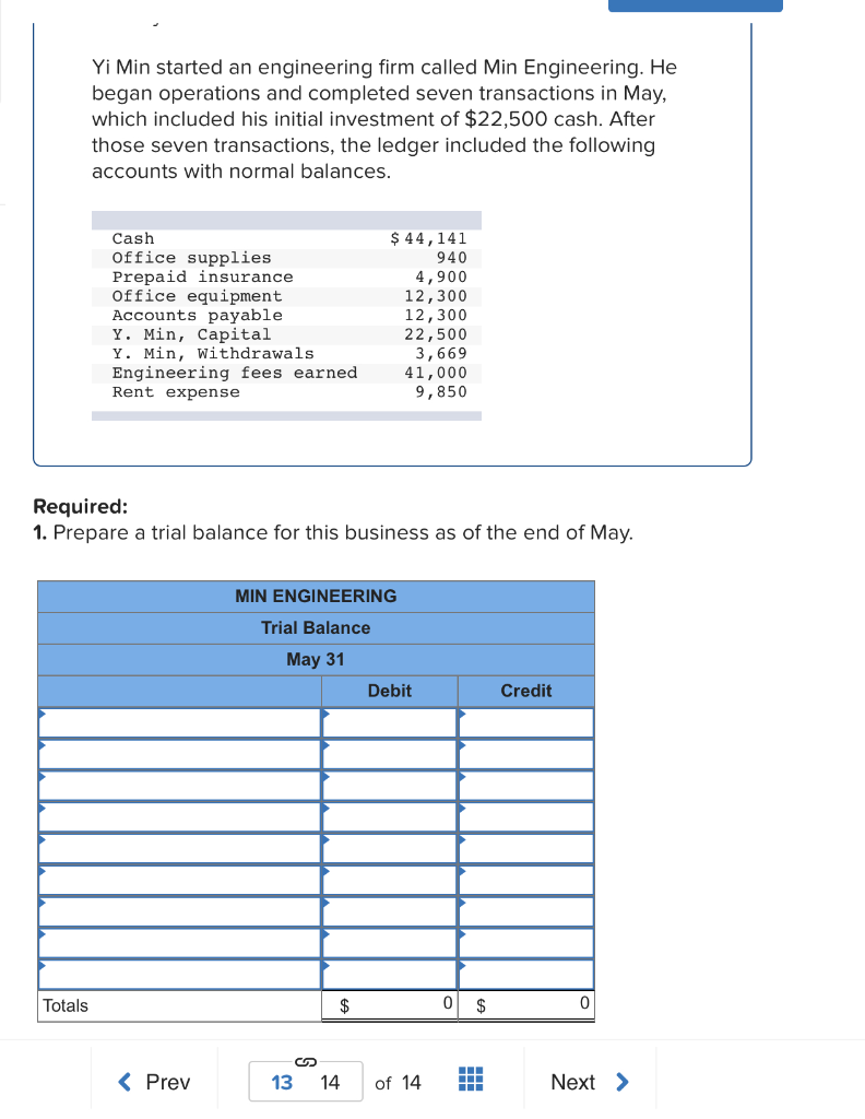  Please explain Yi Min started an engineering firm called Min Engineering.
