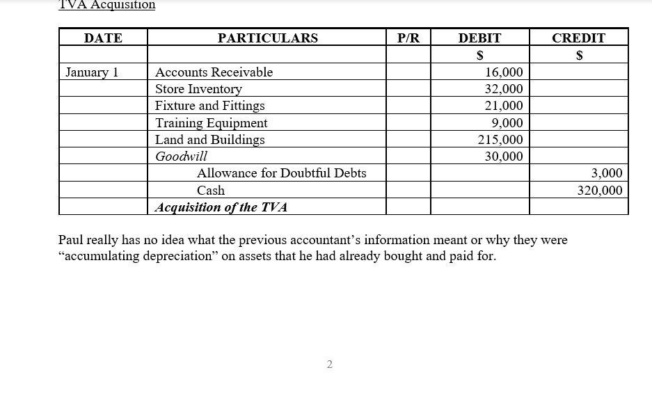 CASE STUDY 4 (ii) - DEPRECIATION AND DERECOGNITION OF NON-CURRENT ASSETS Paul