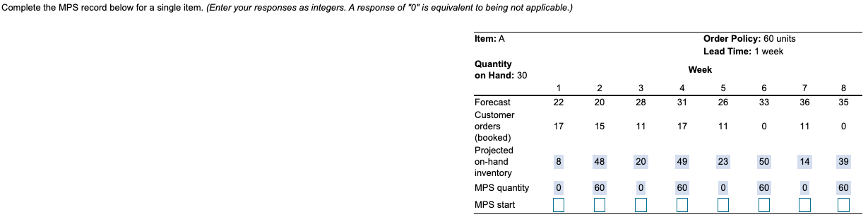  Complete the MPS record below for a single item. (Enter your