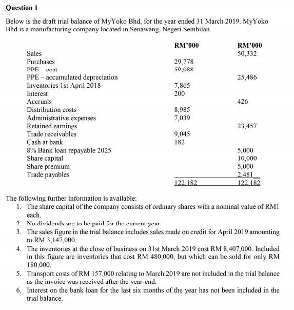 Please help me . Urgent . please please Question 1 Below is