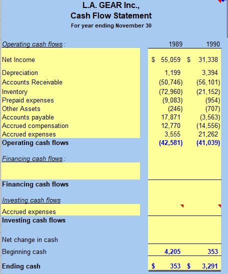 L.A. GEAR Inc., Balance Sheet For year ending November 30 1988 1989