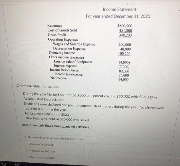 if correct :) Thank you in advance! The following financial statements are