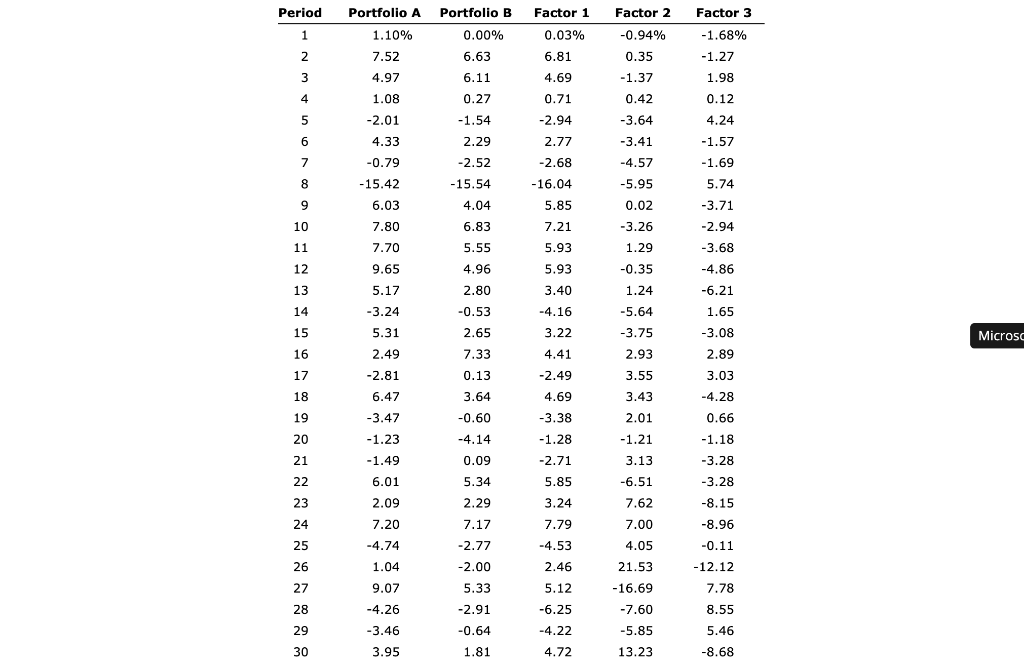 Period Portfolio B Factor 1 Factor 2 Factor 3 1 -0.94%