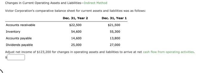  Changes in Current Operating Assets and Liabilities-Indirect Method Victor Corporation's comparative