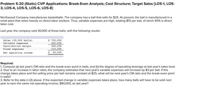  req 3 Problem 5-20 (Static) CVP Applications: Break-Even Analysis; Cost Structure;