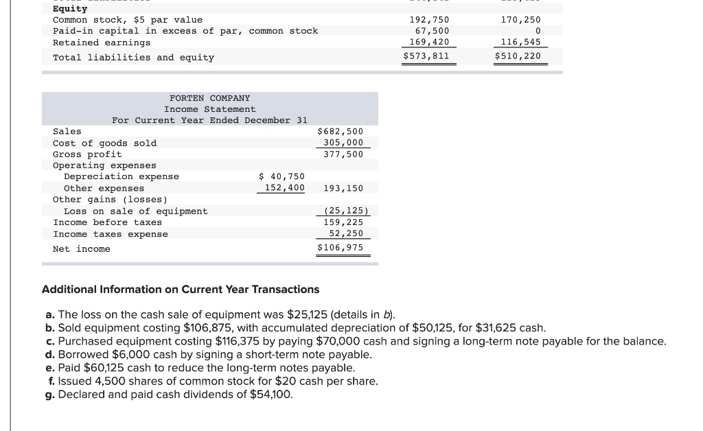 information applies to the questions displayed below.] Forten Company's current year income