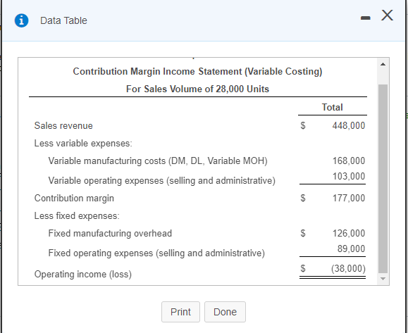 Data Table - X Contribution Margin Income Statement (Variable Costing) For