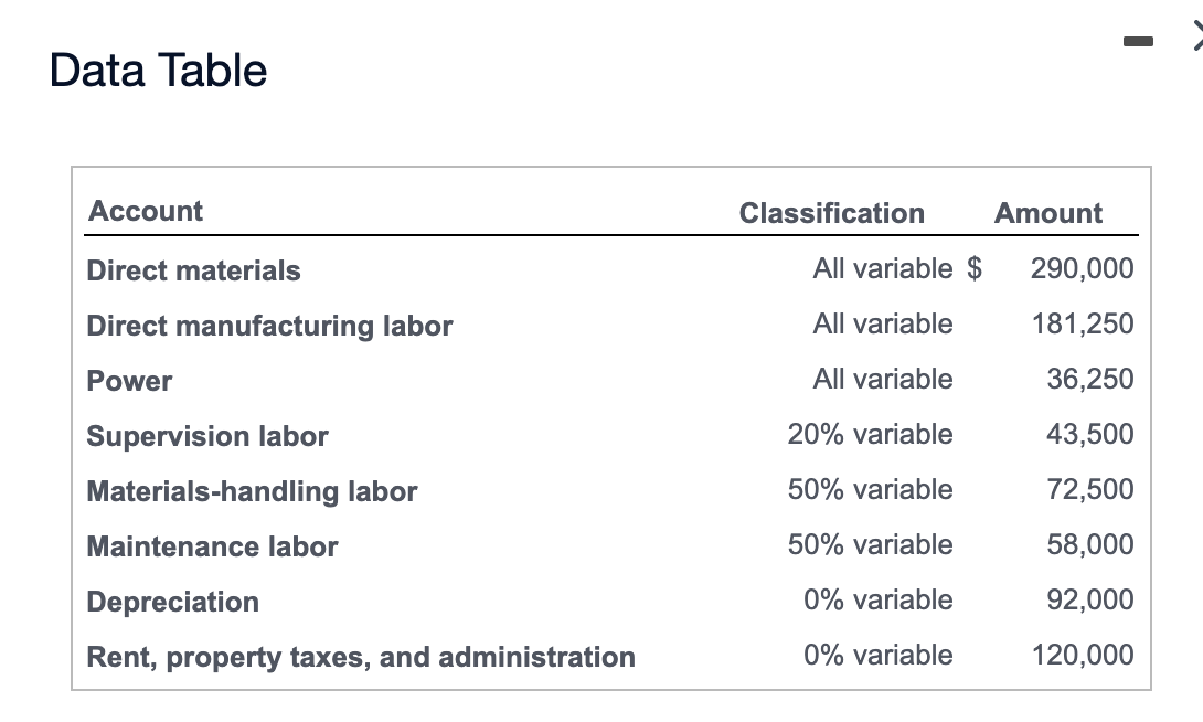 Gower, Inc., a manufacturer of plastic products, reports the following manufacturing costs