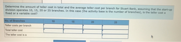 per branch is $93,000 per year. The three tellers combined can process