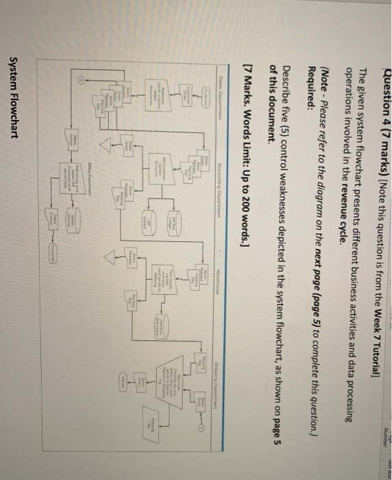  Question 4 (7 marks) [Note this question is from the Week