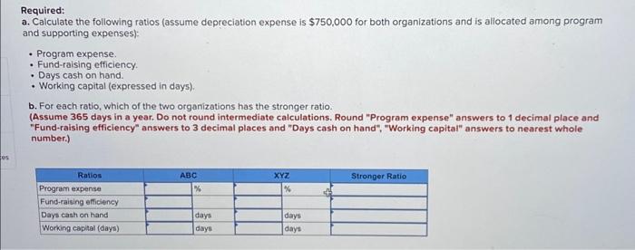 of Net Assets & ABC Not-for-Profit & XYZ Not-for-Profit \\ \hline Current