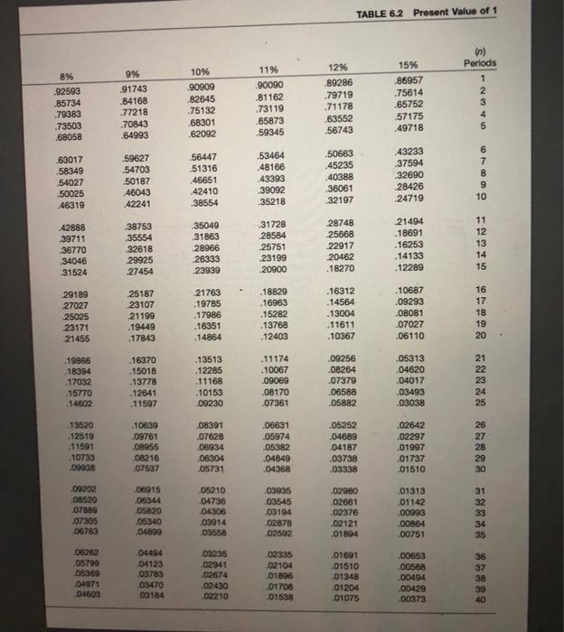 factor values to 5 decimal places, e.8. 1.25124 and final answer to
