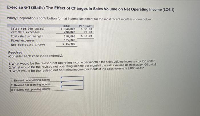  Exercise 6-1 (Static) The Effect of Changes in Sales Volume on