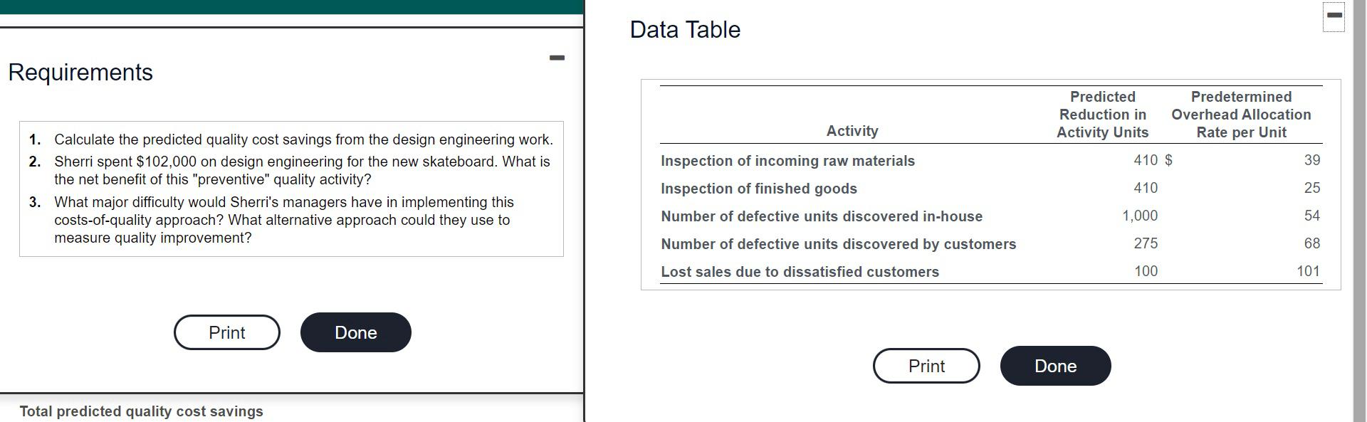  - Data Table Requirements Predicted Reduction in Activity Units Predetermined Overhead