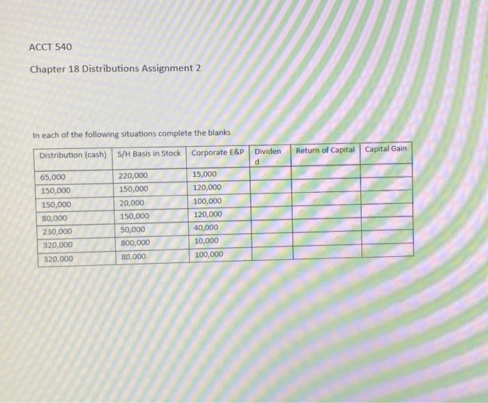 assignment 2 ACCT 540 Chapter 18 Distributions Assignment 2 In each of