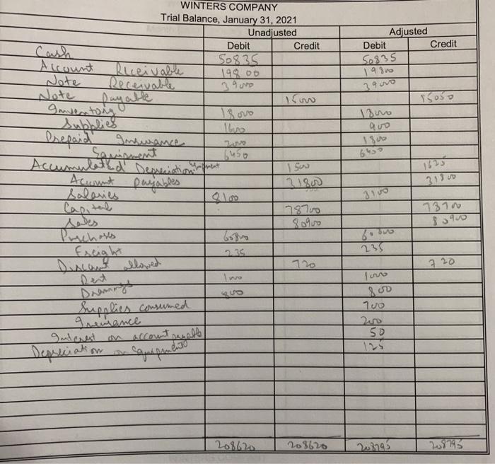 and subsidiary ledgers on January 1, 2021. All accounts have normal debit