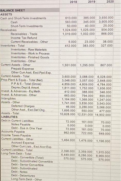 please show work on how to compute these ratios! 2018 2019 2020