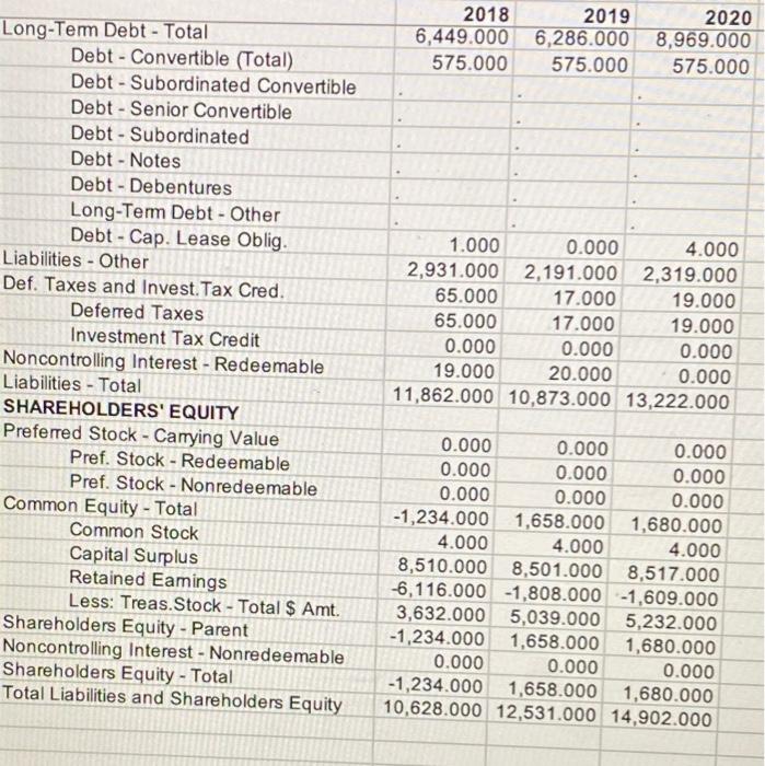 613.000 385.000 3,930.000 563.000 345.000 3,905.000 50.000 40.000 25.000 1,024.000 1,025.000 904.000