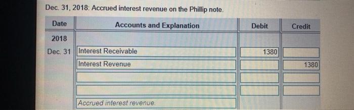 the aging while show the accountance for Bed Date at December 31,