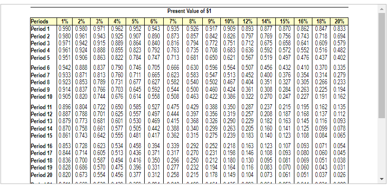 1 of 4 HW Score: 55.11%, 27.56 of 50 points O Points: