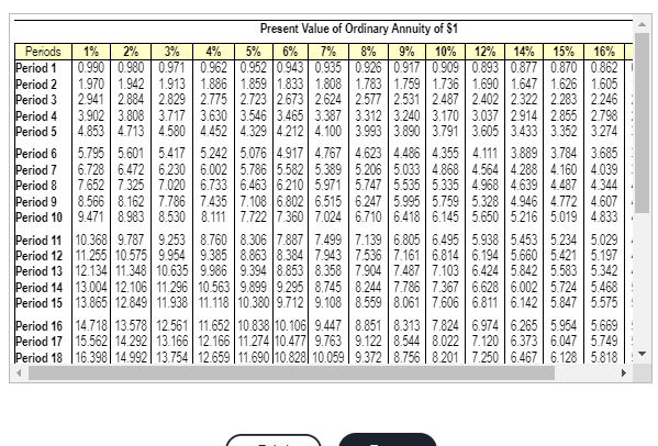 0 of 6 Collins Company is considering a project with an initial
