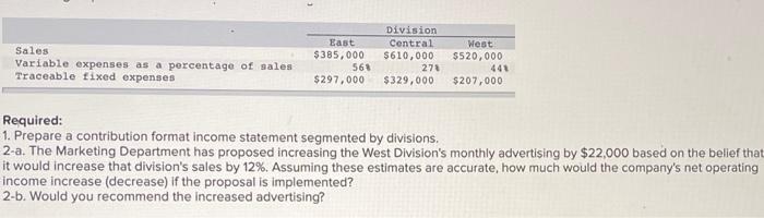 income (105) $ 1,515,000 609,100 905,900 996,000 $ (90,100) In an effort
